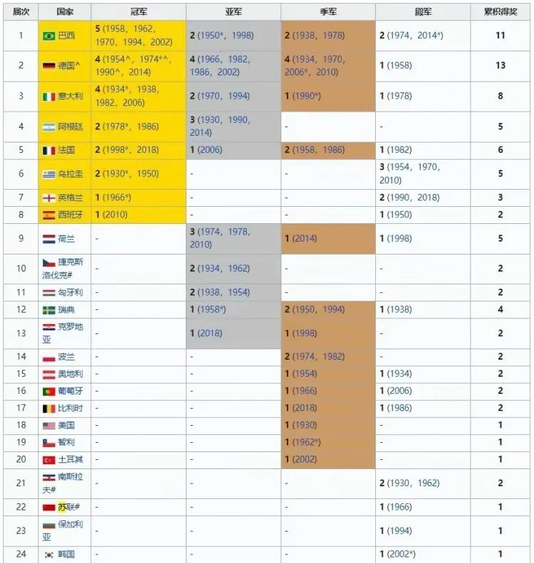 九游体育平台-世杯争霸赛冠军革新,球队实力飙升