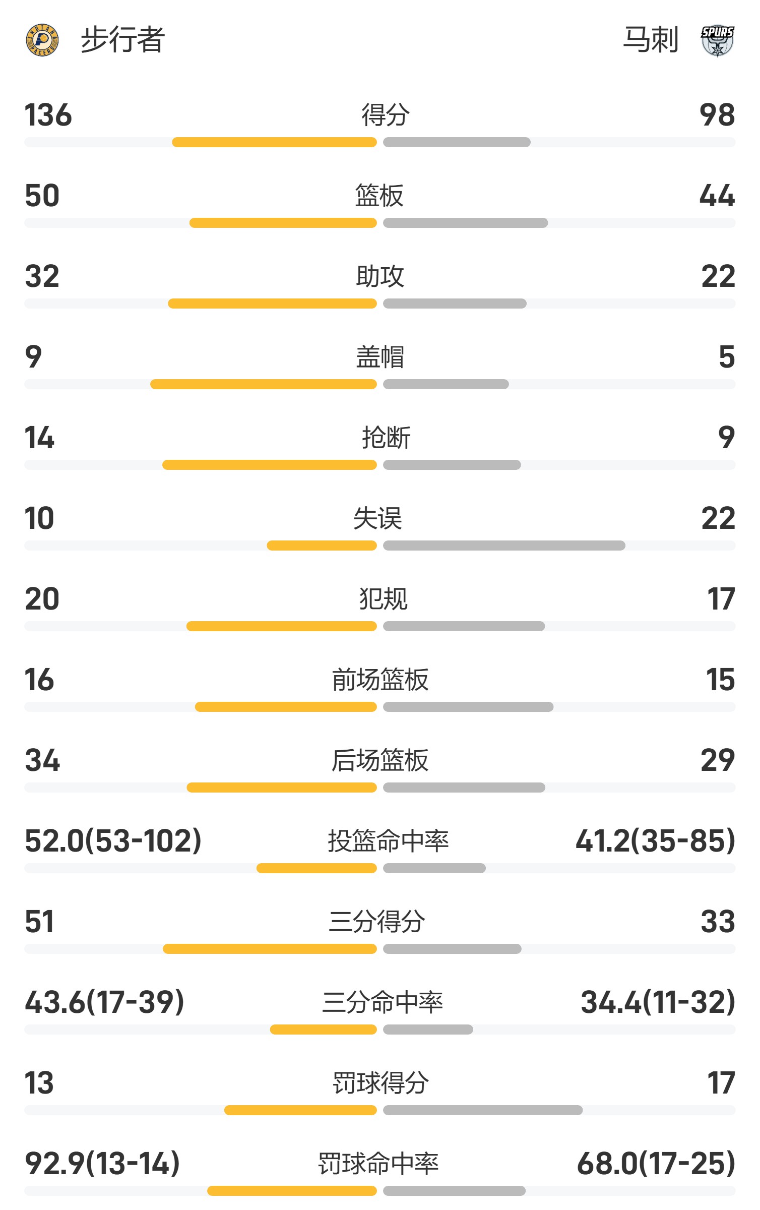 九游娱乐网页-关于马刺队场均数据超过联盟平均水平，实力有所突出的信息
