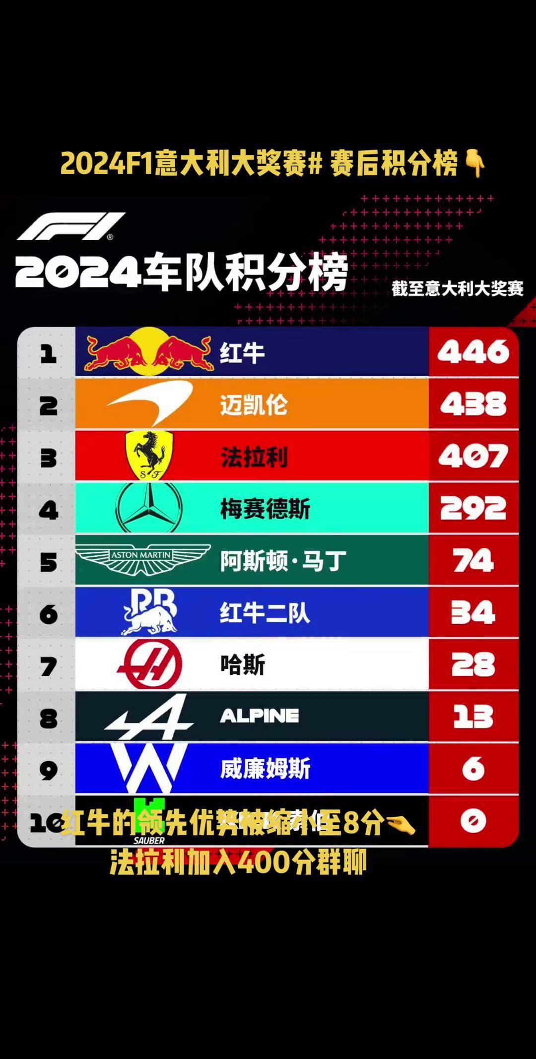 九游体育-关于弗赖堡逆转胜利，稳居积分榜前列的信息